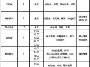 剑侠世界3搬砖攻略大全：财富获取途径全面解析