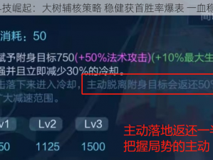 LOL 7.9版本黑科技崛起：大树辅核策略 稳健获首胜率爆表 一血稳拿辅助王者归来