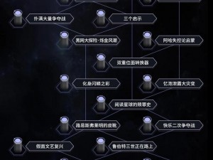 关于《崩坏星穹铁道》寰宇蝗灾觐见行迹系统深度解析：各分支增益类型详解与功效探究