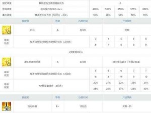 FGO国服天草四郎阵容搭配攻略：如何选择最佳组合提升战力？天草四郎阵容搭配推荐指南