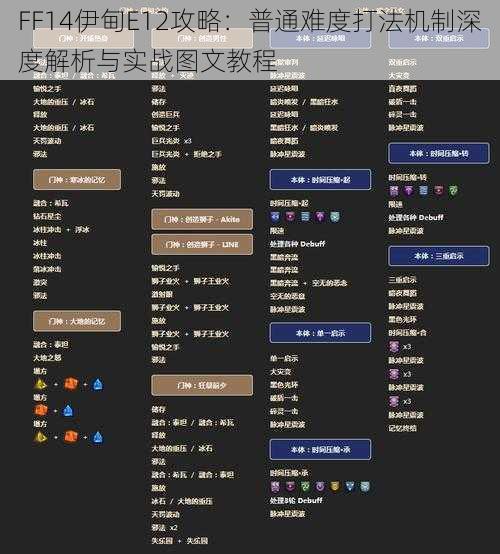 FF14伊甸E12攻略：普通难度打法机制深度解析与实战图文教程