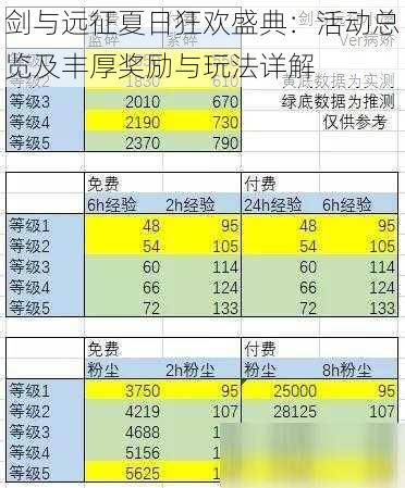 剑与远征夏日狂欢盛典：活动总览及丰厚奖励与玩法详解