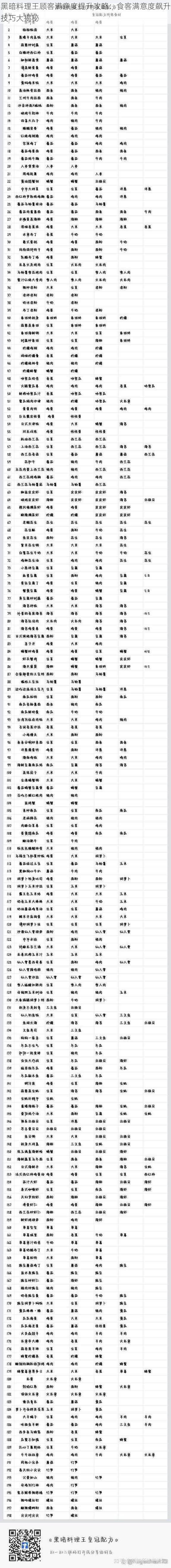 黑暗料理王顾客满意度提升攻略：食客满意度飙升技巧大揭秘