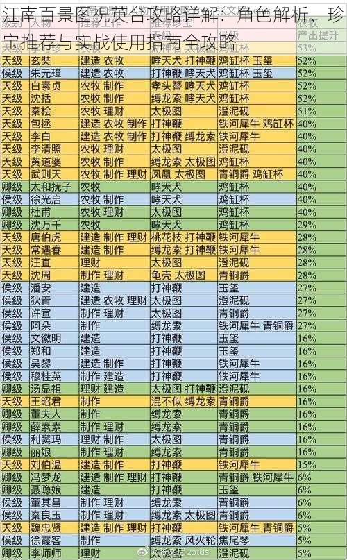 江南百景图祝英台攻略详解：角色解析、珍宝推荐与实战使用指南全攻略