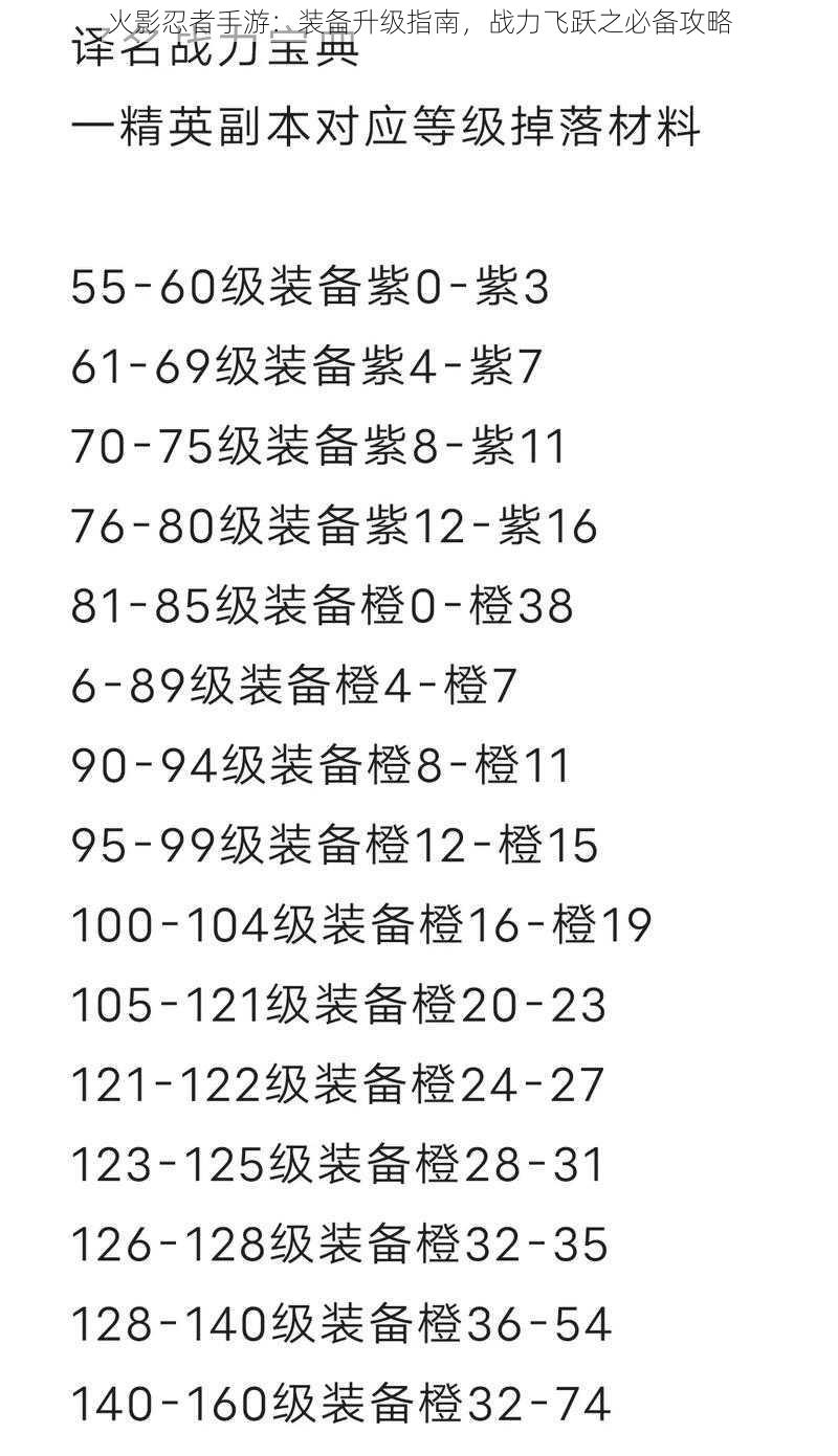 火影忍者手游：装备升级指南，战力飞跃之必备攻略