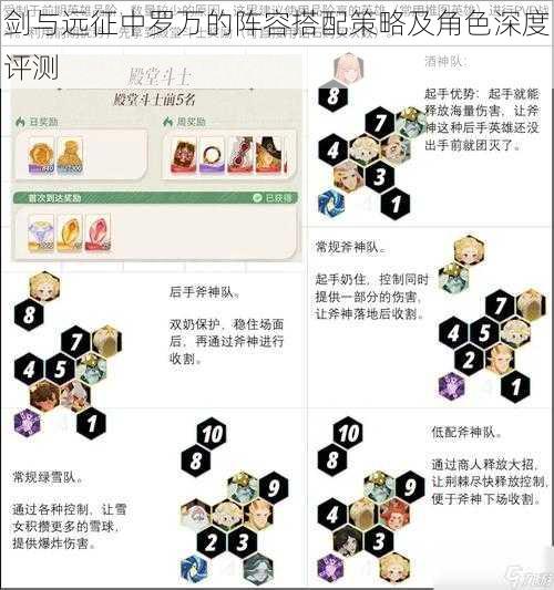 剑与远征中罗万的阵容搭配策略及角色深度评测