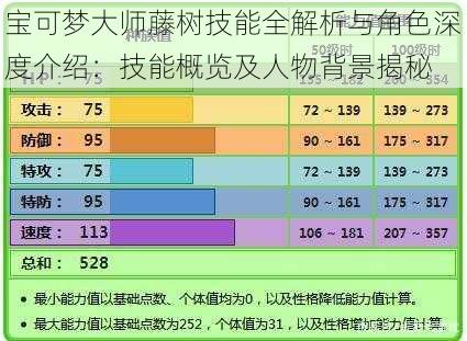 宝可梦大师藤树技能全解析与角色深度介绍：技能概览及人物背景揭秘