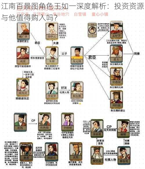 江南百景图角色王如一深度解析：投资资源与他值得购入吗？