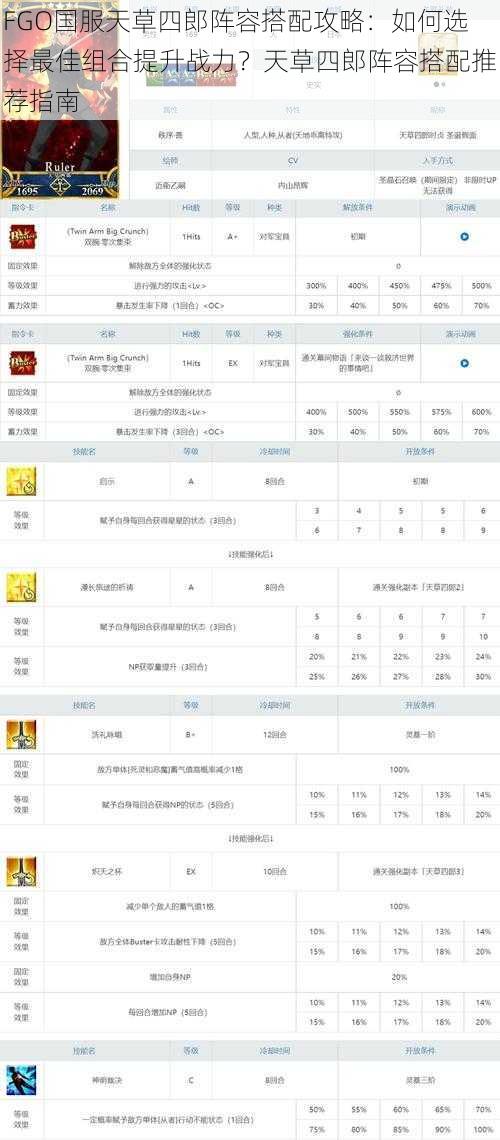 FGO国服天草四郎阵容搭配攻略：如何选择最佳组合提升战力？天草四郎阵容搭配推荐指南